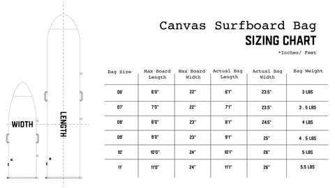 Canvas surfboard bag sizing chart with dimensions and weights on a white background
